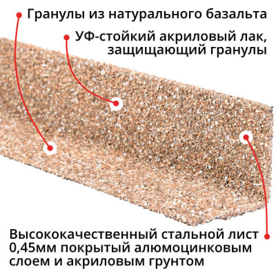 Уголок внутренний металлический HAUBERK Античный Технониколь 1250мм Уголок внутренний металлический HAUBERK Античный Технониколь 1250мм