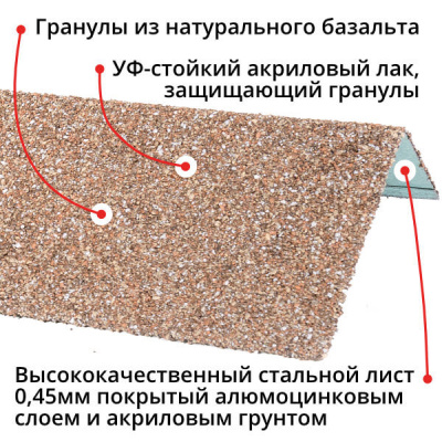 Оконный наличник металлический HAUBERK Античный Технониколь 1250мм Оконный наличник металлический HAUBERK Античный Технониколь 1250мм