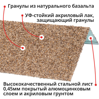 Оконный наличник металлический HAUBERK Песчаный Технониколь 1250мм Оконный наличник металлический HAUBERK Песчаный Технониколь 1250мм