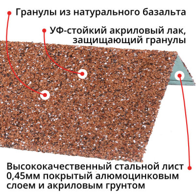 Оконный наличник металлический HAUBERK Красный Технониколь 1250мм Оконный наличник металлический HAUBERK Красный Технониколь 1250мм