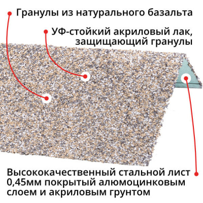 Оконный наличник металлический HAUBERK Серо-Бежевый Технониколь 1250мм Оконный наличник металлический HAUBERK Серо-Бежевый Технониколь 1250мм