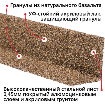 Уголок внутренний металлический HAUBERK Песчаный Технониколь 1250мм Уголок внутренний металлический HAUBERK Песчаный Технониколь 1250мм