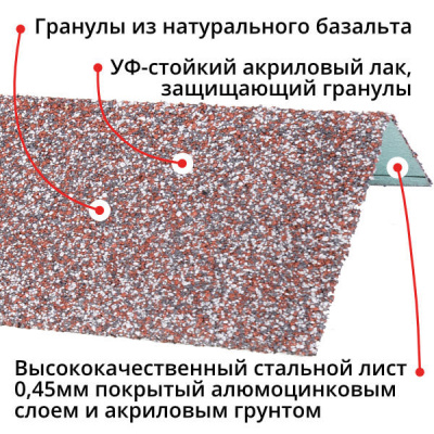 Оконный наличник металлический HAUBERK Мраморный Технониколь 1250мм Оконный наличник металлический HAUBERK Мраморный Технониколь 1250мм