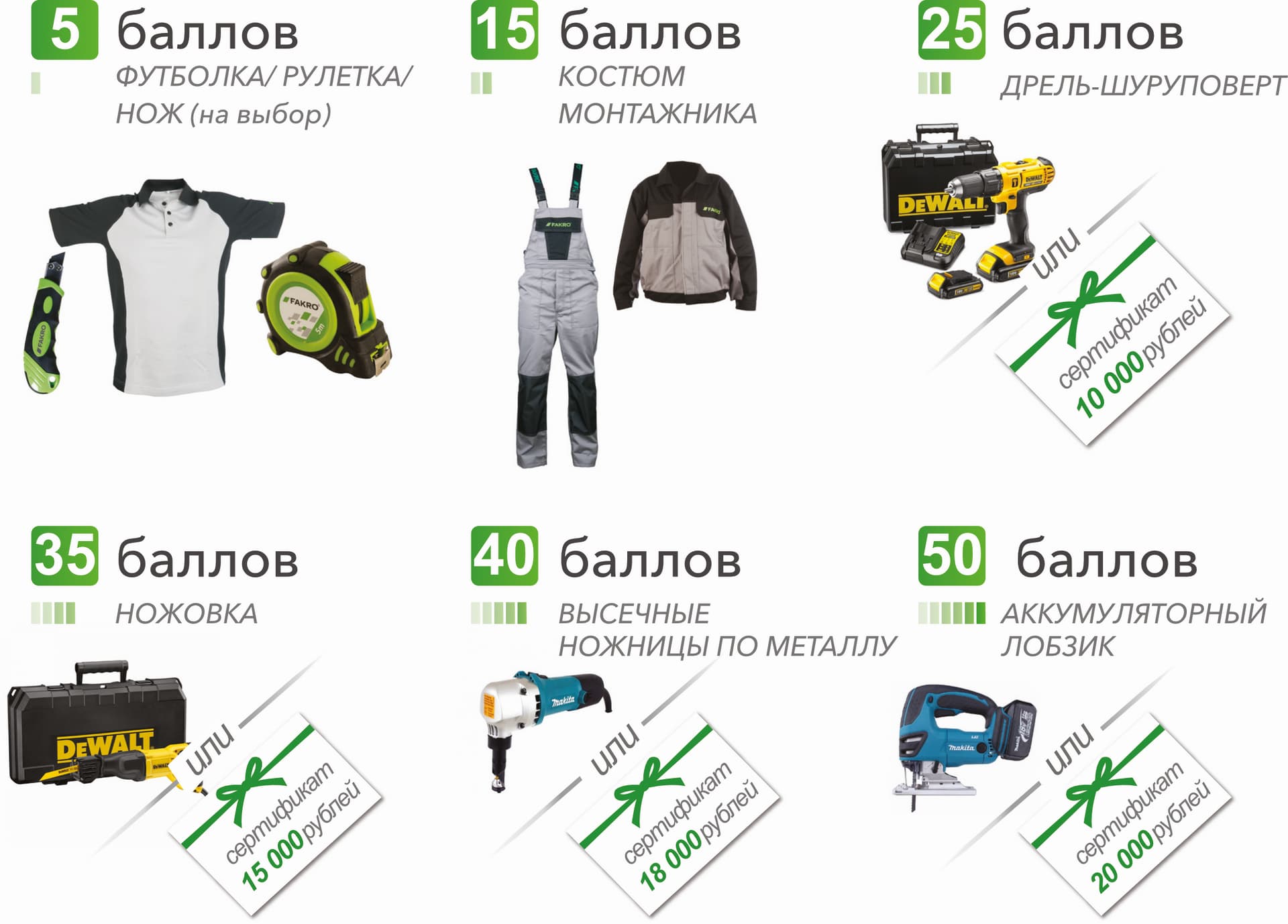 Клуб монтажников FAKRO дарит подарки